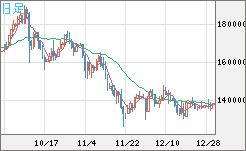 ビットコイン/円チャート（XBT/JPY）日足