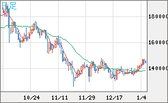 ビットコイン/円チャート（XBT/JPY）日足