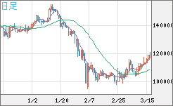 ビットコイン/円チャート（XBT/JPY）日足