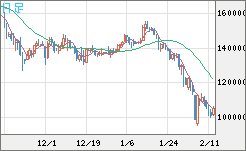 ビットコイン/円チャート（XBT/JPY）日足