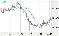 ビットコイン/円チャート（XBT/JPY）日足