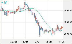 ビットコイン/円チャート（XBT/JPY）日足