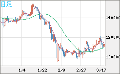 ビットコイン/円チャート（XBT/JPY）日足