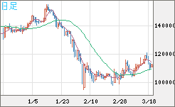ビットコイン/円チャート（XBT/JPY）日足