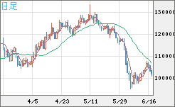 ビットコイン/円チャート（XBT/JPY）日足