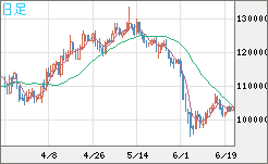 ビットコイン/円チャート（XBT/JPY）日足