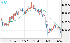 ビットコイン/円チャート（XBT/JPY）日足