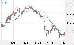 ビットコイン/円チャート（XBT/JPY）日足