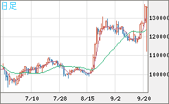 ビットコイン/円チャート（XBT/JPY）日足