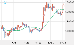 ビットコイン/円チャート（XBT/JPY）日足