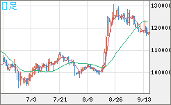 ビットコイン/円チャート（XBT/JPY）日足