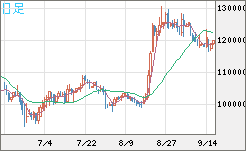 ビットコイン/円チャート（XBT/JPY）日足