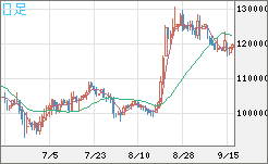 ビットコイン/円チャート（XBT/JPY）日足