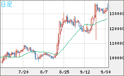 ビットコイン/円チャート（XBT/JPY）日足