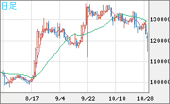 ビットコイン/円チャート（XBT/JPY）日足