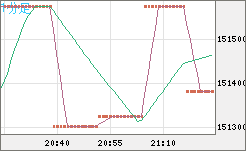 XBTJPY