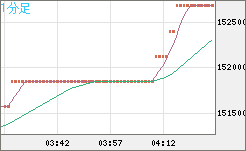 XBTJPY