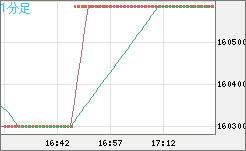 XBTJPY