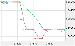 ビットコイン/円チャート（XBT/JPY）1分足