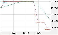 ビットコイン/円チャート（XBT/JPY）1分足