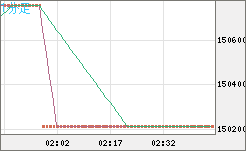 ビットコイン/円チャート（XBT/JPY）1分足