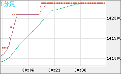 ビットコイン/円チャート（XBT/JPY）1分足