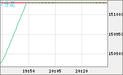ビットコイン/円チャート（XBT/JPY）1分足