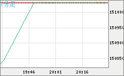 ビットコイン/円チャート（XBT/JPY）1分足