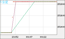 ビットコイン/円チャート（XBT/JPY）1分足