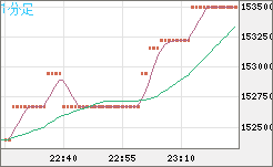 ビットコイン/円チャート（XBT/JPY）1分足