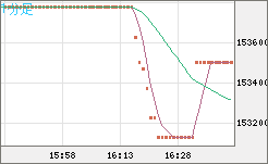 ビットコイン/円チャート（XBT/JPY）1分足