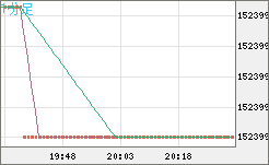 ビットコイン/円チャート（XBT/JPY）1分足