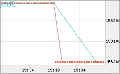 ビットコイン/円チャート（XBT/JPY）1分足