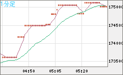 ビットコイン/円チャート（XBT/JPY）1分足