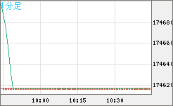 ビットコイン/円チャート（XBT/JPY）1分足