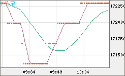 ビットコイン/円チャート（XBT/JPY）1分足