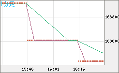 ビットコイン/円チャート（XBT/JPY）1分足