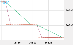 ビットコイン/円チャート（XBT/JPY）1分足