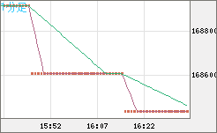 ビットコイン/円チャート（XBT/JPY）1分足