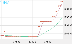 ビットコイン/円チャート（XBT/JPY）1分足