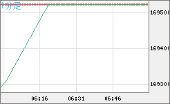 ビットコイン/円チャート(XBT/JPY)1分足