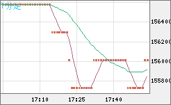 ビットコイン/円チャート（XBT/JPY）1分足