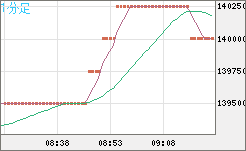 ビットコイン/円チャート（XBT/JPY）1分足