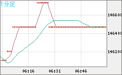 ビットコイン/円チャート(XBT/JPY)1分足
