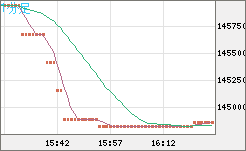 ビットコイン/円チャート（XBT/JPY）1分足