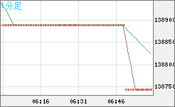 ビットコイン/円チャート（XBT/JPY）1分足