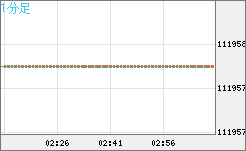 ビットコイン/円チャート（XBT/JPY）1分足