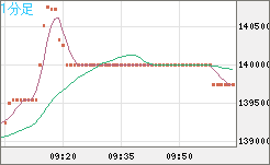 ビットコイン/円チャート（XBT/JPY）1分足