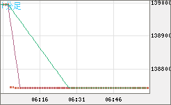 ビットコイン/円チャート（XBT/JPY）1分足