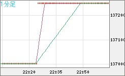 ビットコイン/円チャート（XBT/JPY）1分足